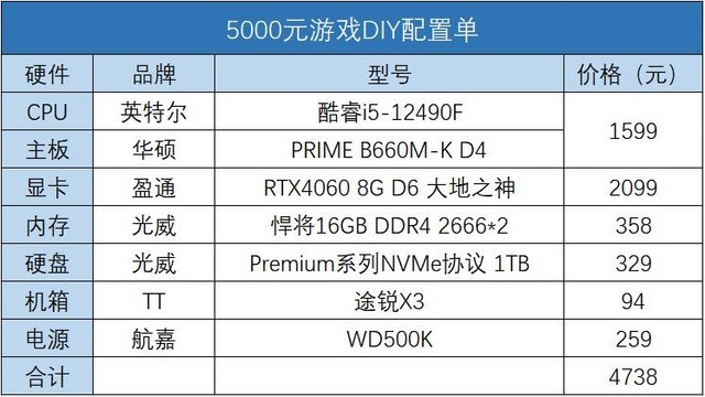  Single comment on computer saving: all 40 series with a budget of more than 5000!