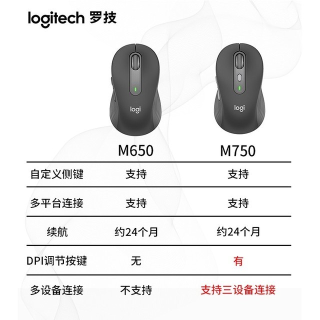 ޡ޼M650L꽵24% ʱ189Ԫ