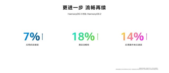 【有料评测】HarmonyOS 3评测：更流畅，更安全 