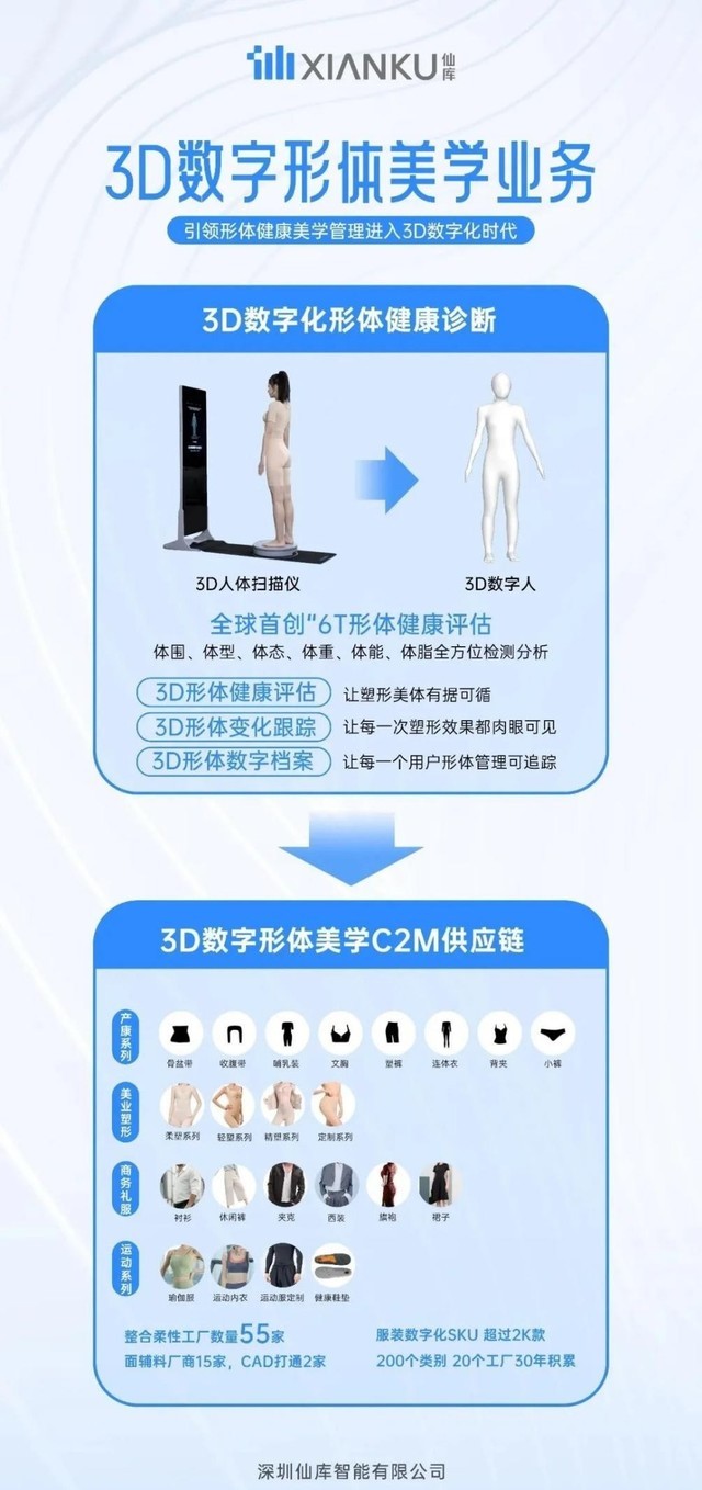 Ϊɿ3Dֻѧ