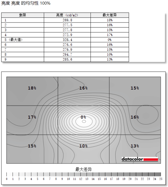 HKC VG253KM display evaluation: 240Hz high brush experience less than 1000 yuan