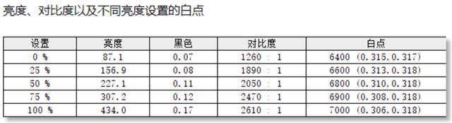  HKC VG253KM display evaluation: 240Hz high brush experience less than 1000 yuan