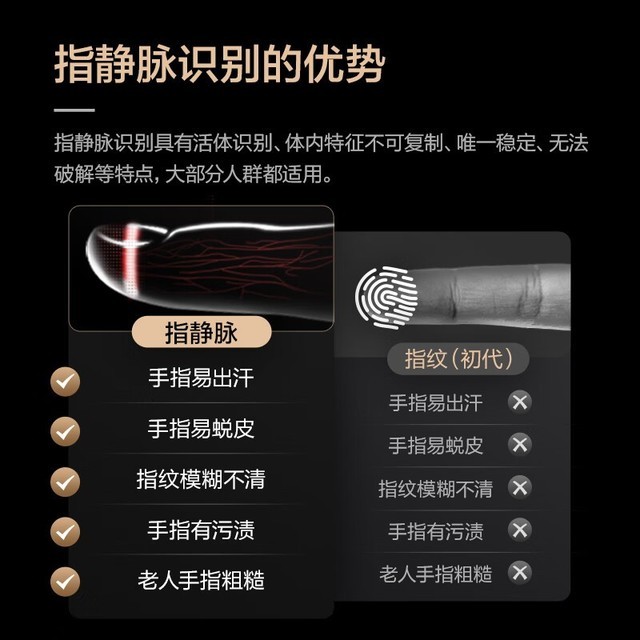 【手慢无】指静脉识别智能门锁海尔HFA-20VZL-U1 Pro到手价1299元