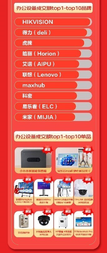 칫豸ɾ618 ôӡͬ120%