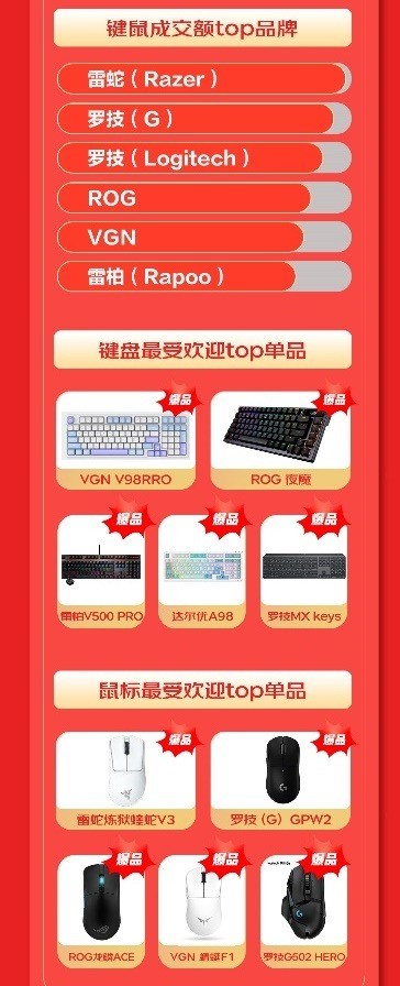 칫豸ɾ618 ôӡͬ120%