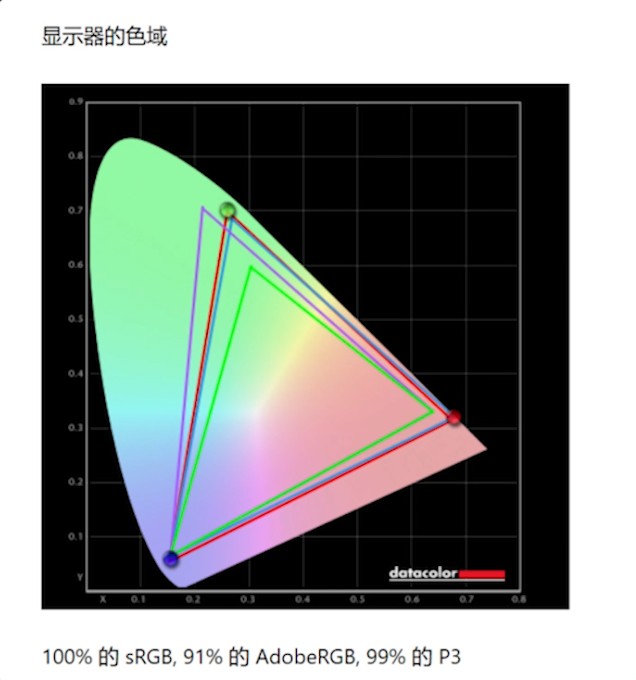 618콢ѱTCL Q10Hʵ