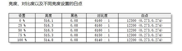 U8Hޣ콢ȷʵж 