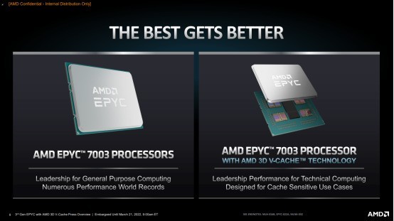 专为工作负载而生 3d v-cache加持的第三代AMD EPYC处理器刷新数据中心性能新高 