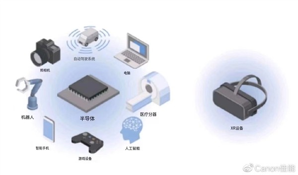 佳能发售新一代i线步进式光刻机:提升巨大