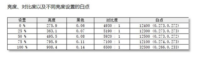 U8Hޣ콢ȷʵж 