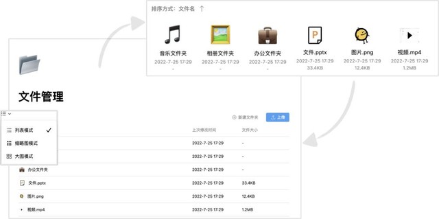 一站式数字信息管理SaaS软件“FlowUs息流”:上线1年融资3轮,吸引60万用户