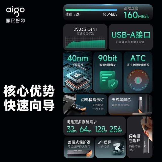 ޡײҲô˰ɣ32GB USB3.2ֻҪ7Ǯ
