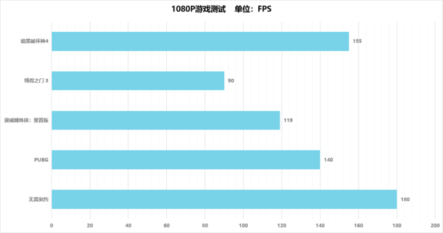 ϷʡǮԿ A580ֽ1399