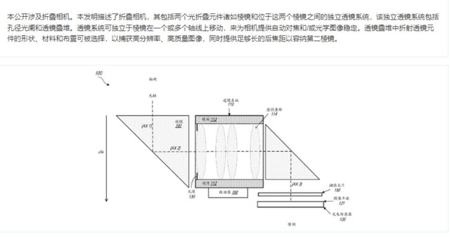 iPhone 15能用上吗？苹果折叠相机专利公布：涉及小外形相机系统