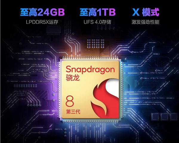 ܡɺ ROG 8 ProǶ³ʦ2024ֻQ1ܰ