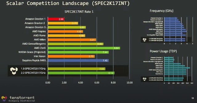 ܿڣZenܹ֮ԤZen 5ʱƵʳ4.0GHz30%