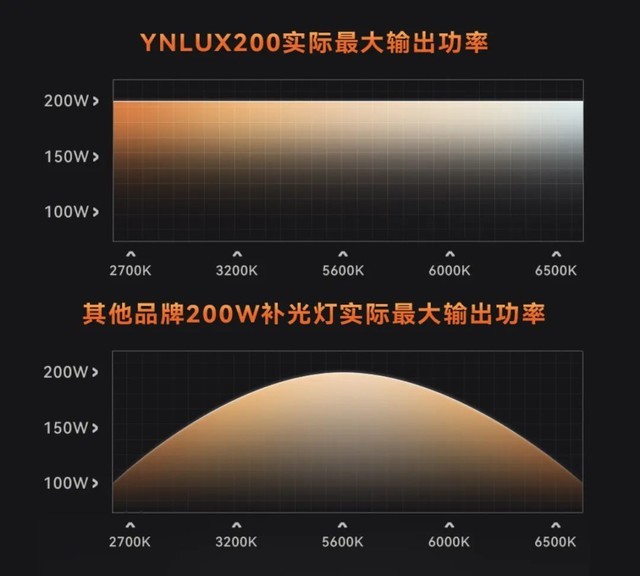 Ʒ | YNLUX200YN12-35佹ͷϼܣ齱
