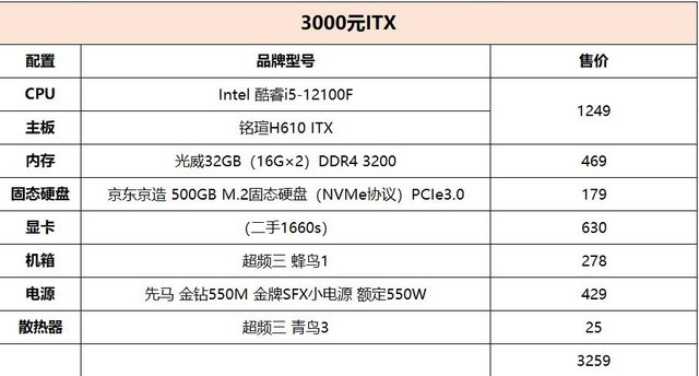 3000元ITX攒机还要12代CPU 有戏吗？