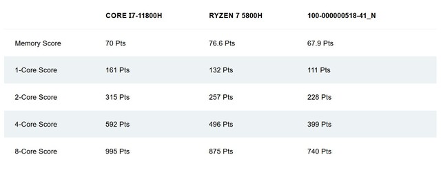 AMD 6000ϵCPUܷ ٴ¸ 