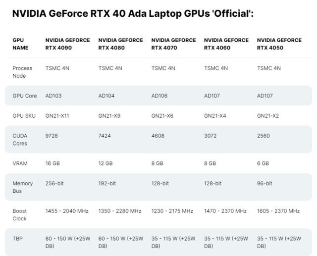 实测RTX4050与RTX4060真实性能差距 最低只要4499元