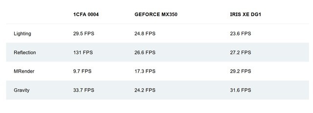 AMD 6000ϵCPUܷ ٴ¸ 