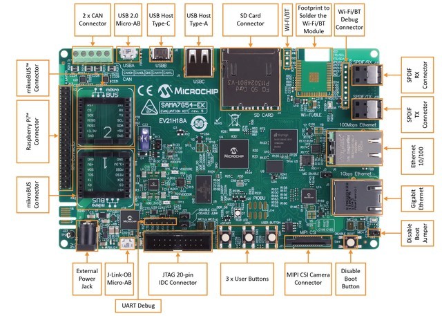 Microchip׿ȫ1 GHz΢SAMA7G54 