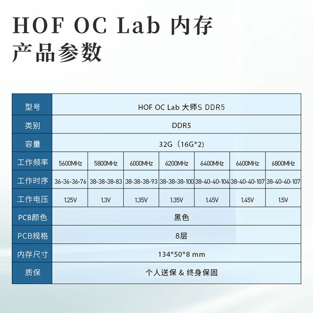 ޡӰ HOF OC Lab üʦϵ DDR5 32GBڴּ719Ԫ