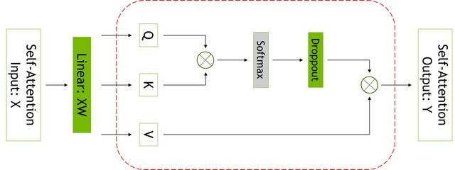 NVIDIA AIƽ̨ߴģ͵ 