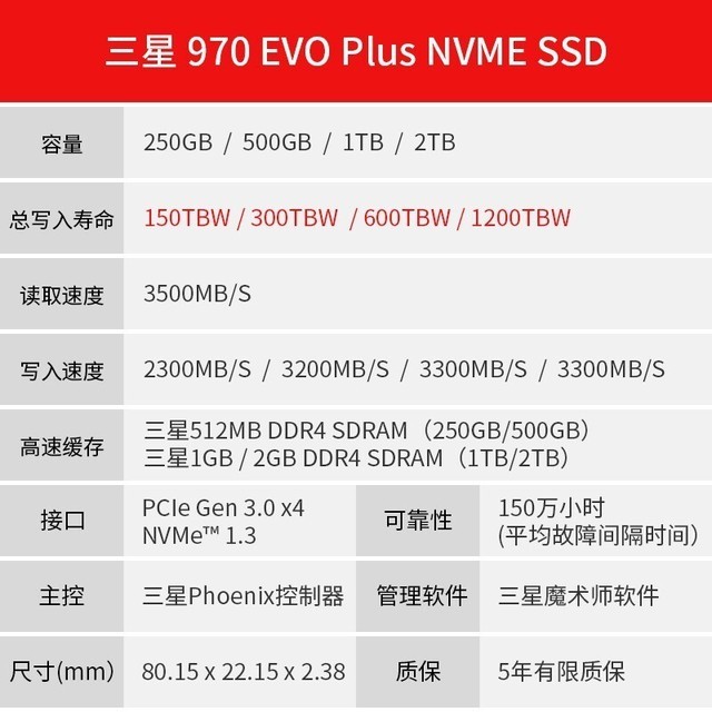 ޡ500GB M.2 ̬Ӳ̵399Ԫ