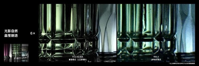 վú³ʦܰǰ壬9200OPPO Find X6ǿ׼棡