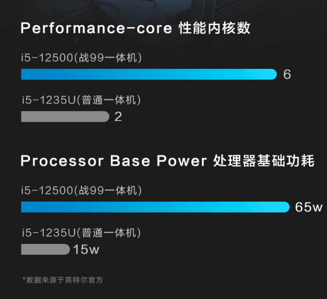 12漶CPU+˫洢չս99һײ