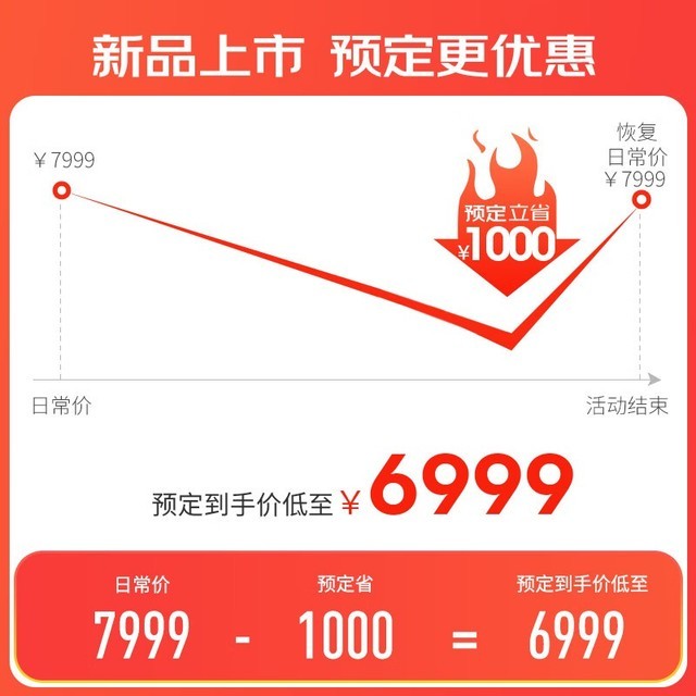 ޡϲʢܵг6999Ԫ