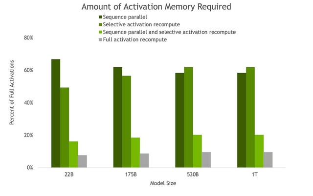 NVIDIA AIƽ̨ߴģ͵ 