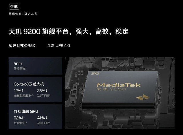 վú³ʦܰǰ壬9200OPPO Find X6ǿ׼棡