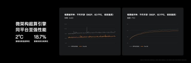 վú³ʦܰǰ壬9200OPPO Find X6ǿ׼棡
