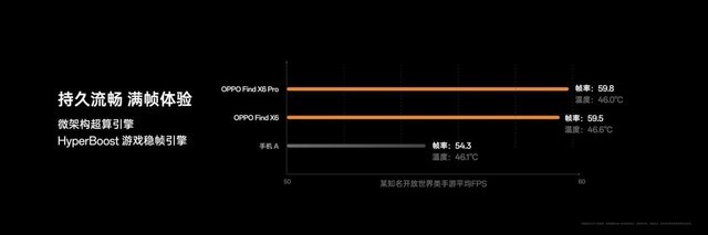 վú³ʦܰǰ壬9200OPPO Find X6ǿ׼棡