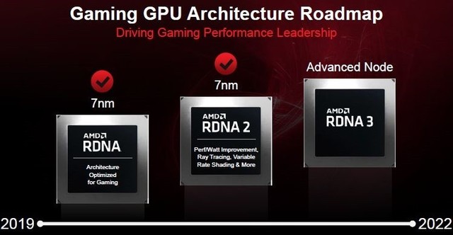 性能提升200% AMD RX 7000显卡值得期待 