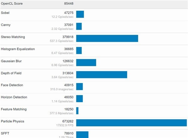 Intel ArcԿ콢ع⣺ֻ൱RTX 2070