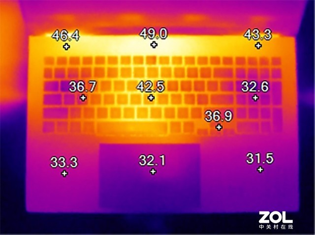 AIDA64+FurMark 24Сʱת OMENӰ8 ProܷȻϷ֡Ƶ 