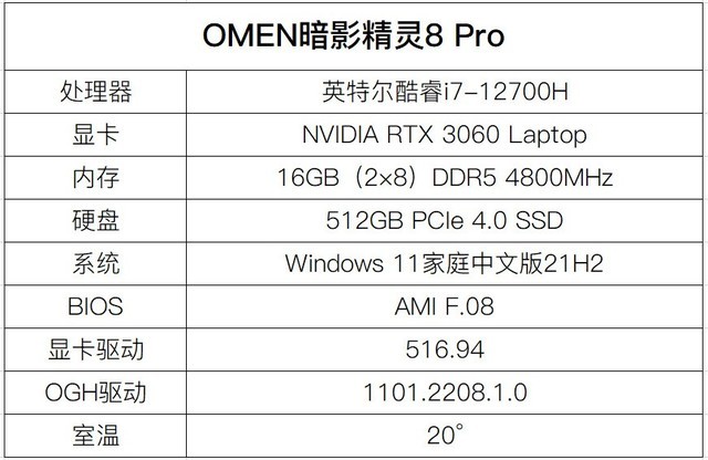 AIDA64+FurMark 24Сʱת OMENӰ8 ProܷȻϷ֡Ƶ 