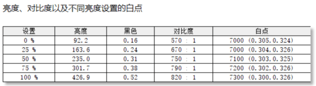 HKC XG276QKʾ⣺˼ά