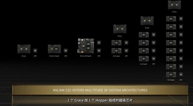 NVIDIAǿCPU ӵ144 ߴ1TB/s 