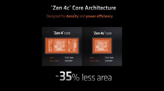 AMD Zen 4c核心解析：尺寸更小但全能高效