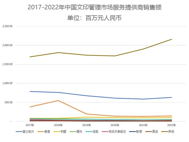 2023йӡ