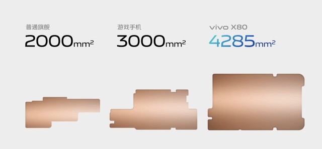 vivo X80Ʒܣȫ콢xxxxԪ 