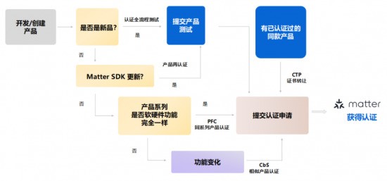 CES Matterʣ΢Matter̳Ӯ