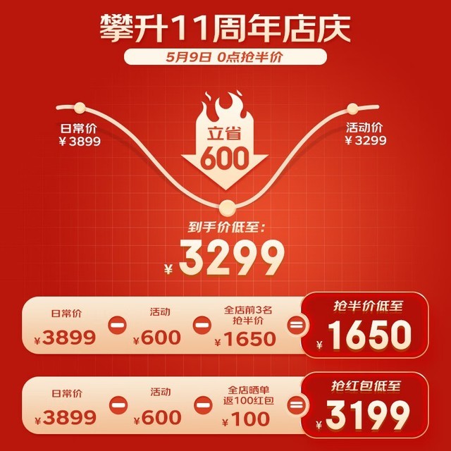 ޡ512G+2Tڴ õ3299Ԫɵ