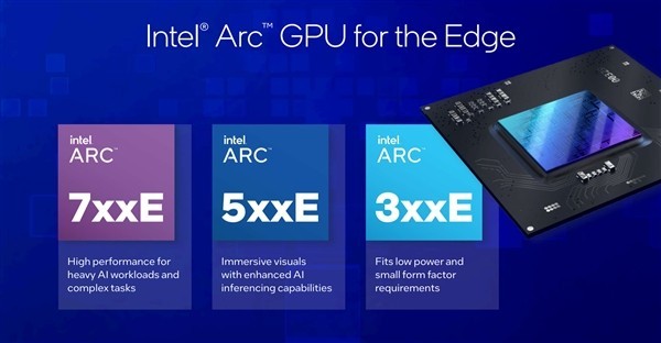 Intel ArcԿ״νǶʽ
