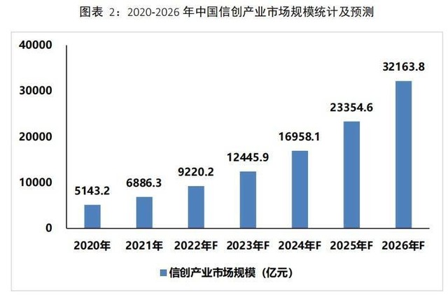 从可用到好用，中国信创PC的破局关键点在哪里？