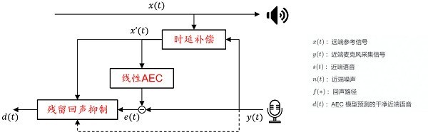 ɽRTC ICASSP 2023սھ